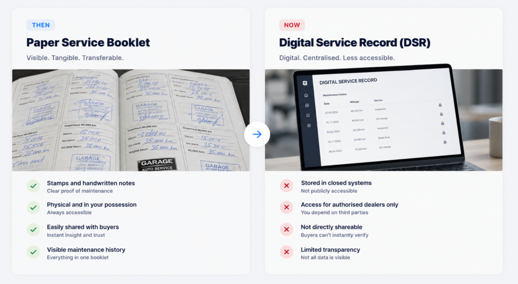 digital service records