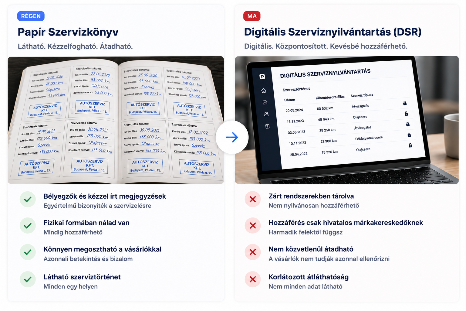 digitális szervizkönyv