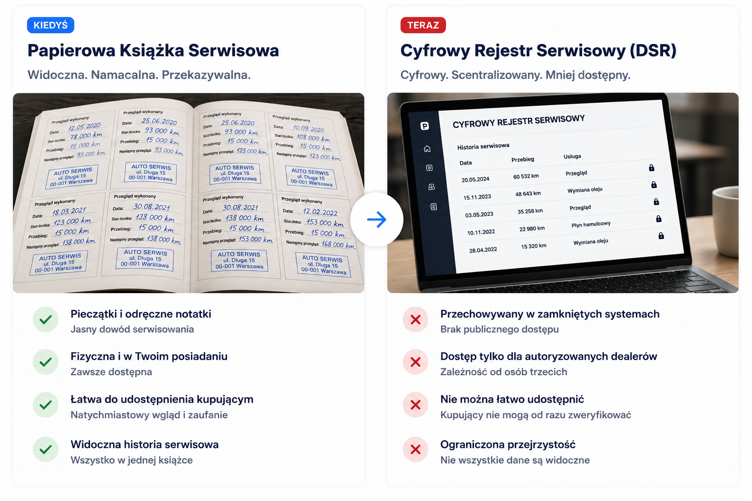 cyfrowe zapisy serwisowe