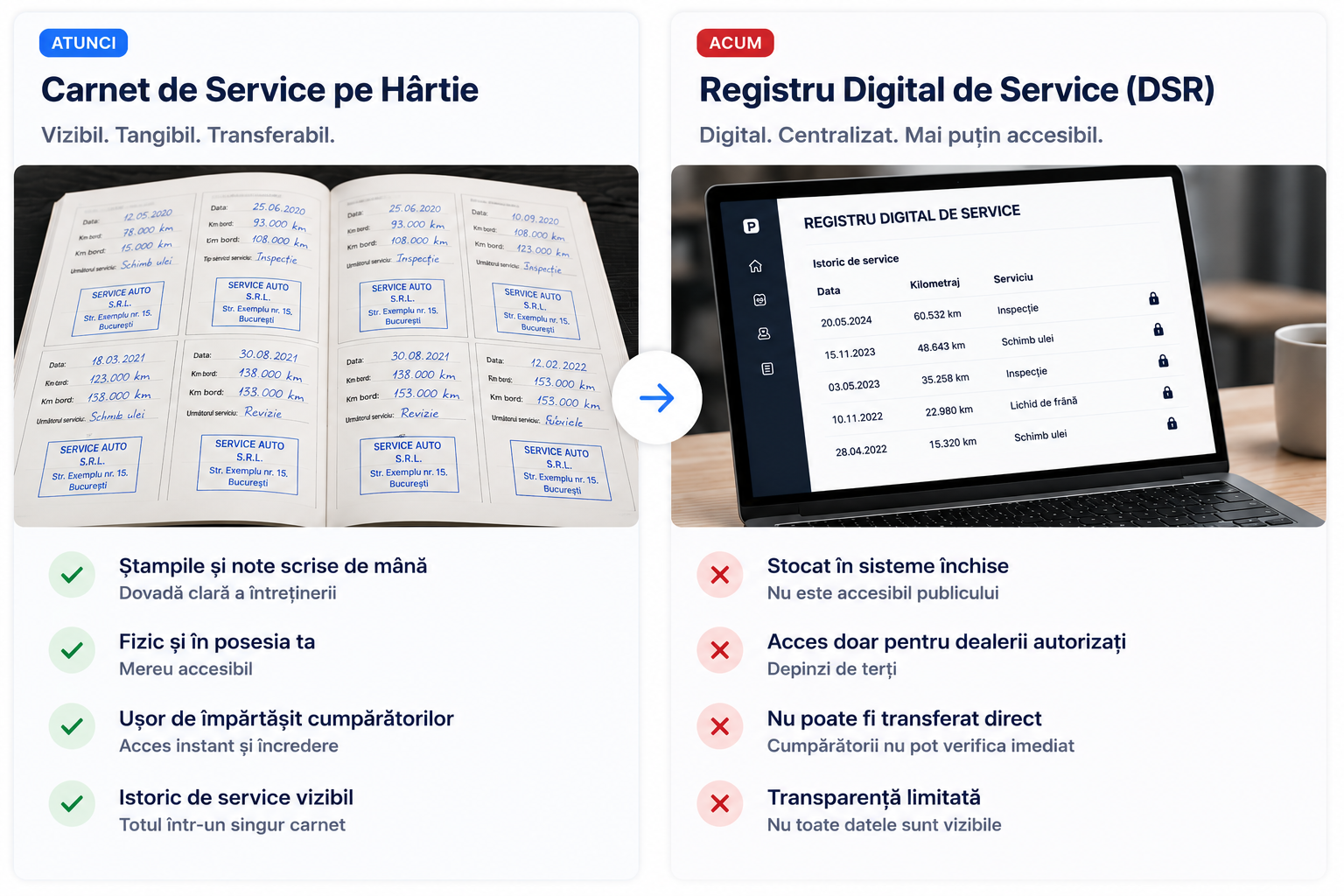 documente digitale de service